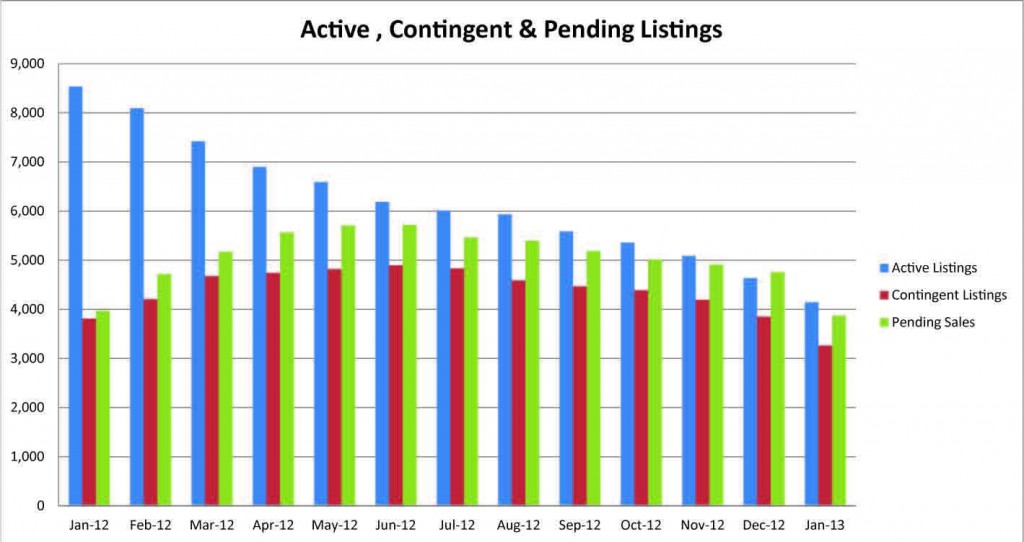 SDAR CurrentStatsJan.2013