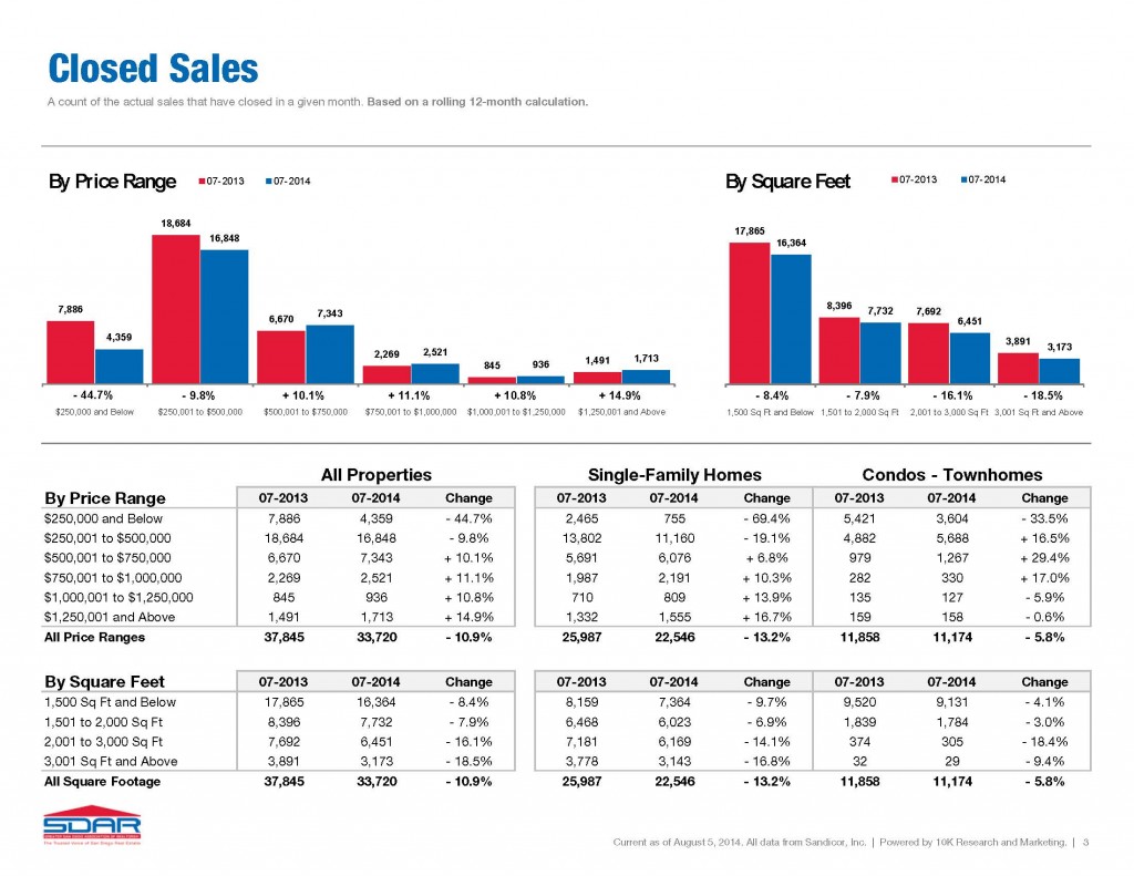 Closed Sales July 2014